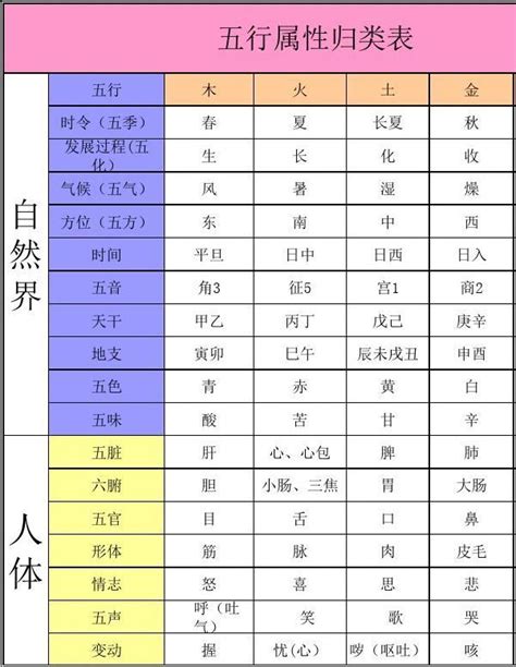 國家 五行|世界各国五行属性对照表,最全五行对照表